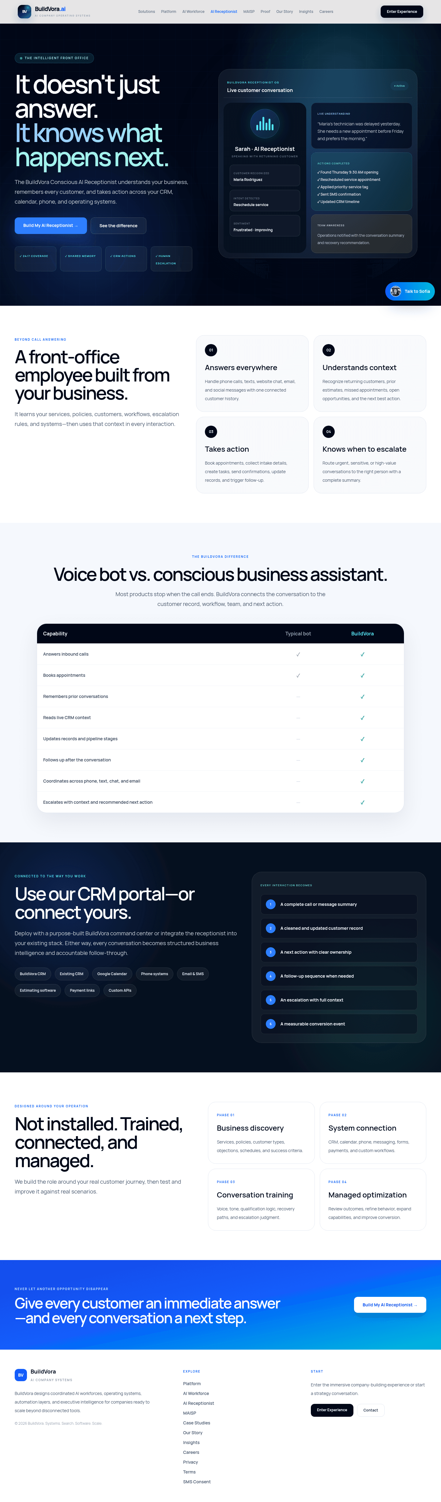 BuildVora Conscious AI Receptionist · AI receptionist operating experience
