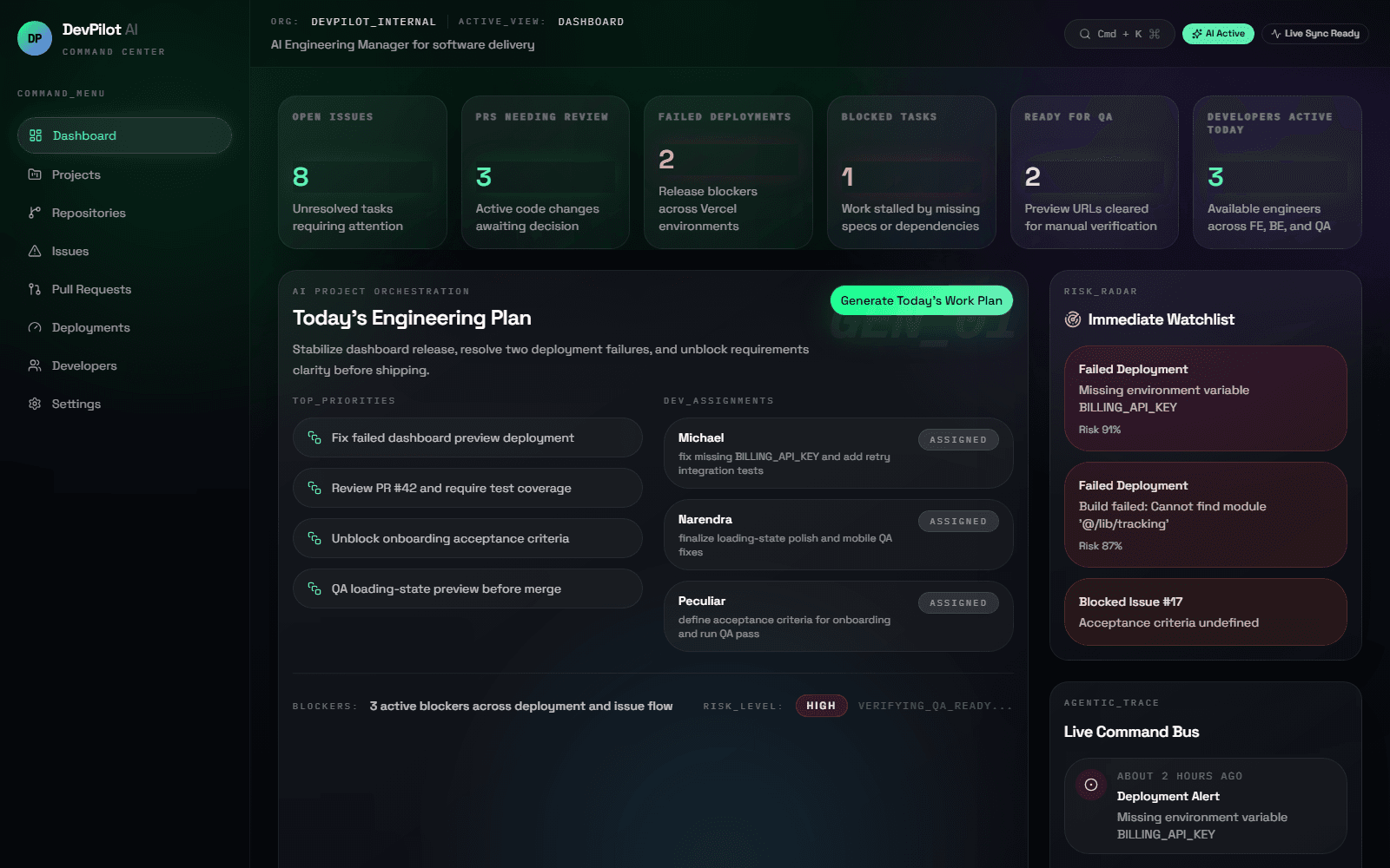 BuildVora AI Business Academy