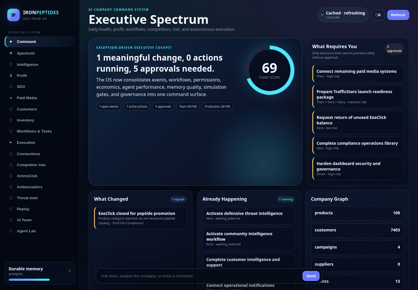 IronPeptides executive AI command center built by BuildVora