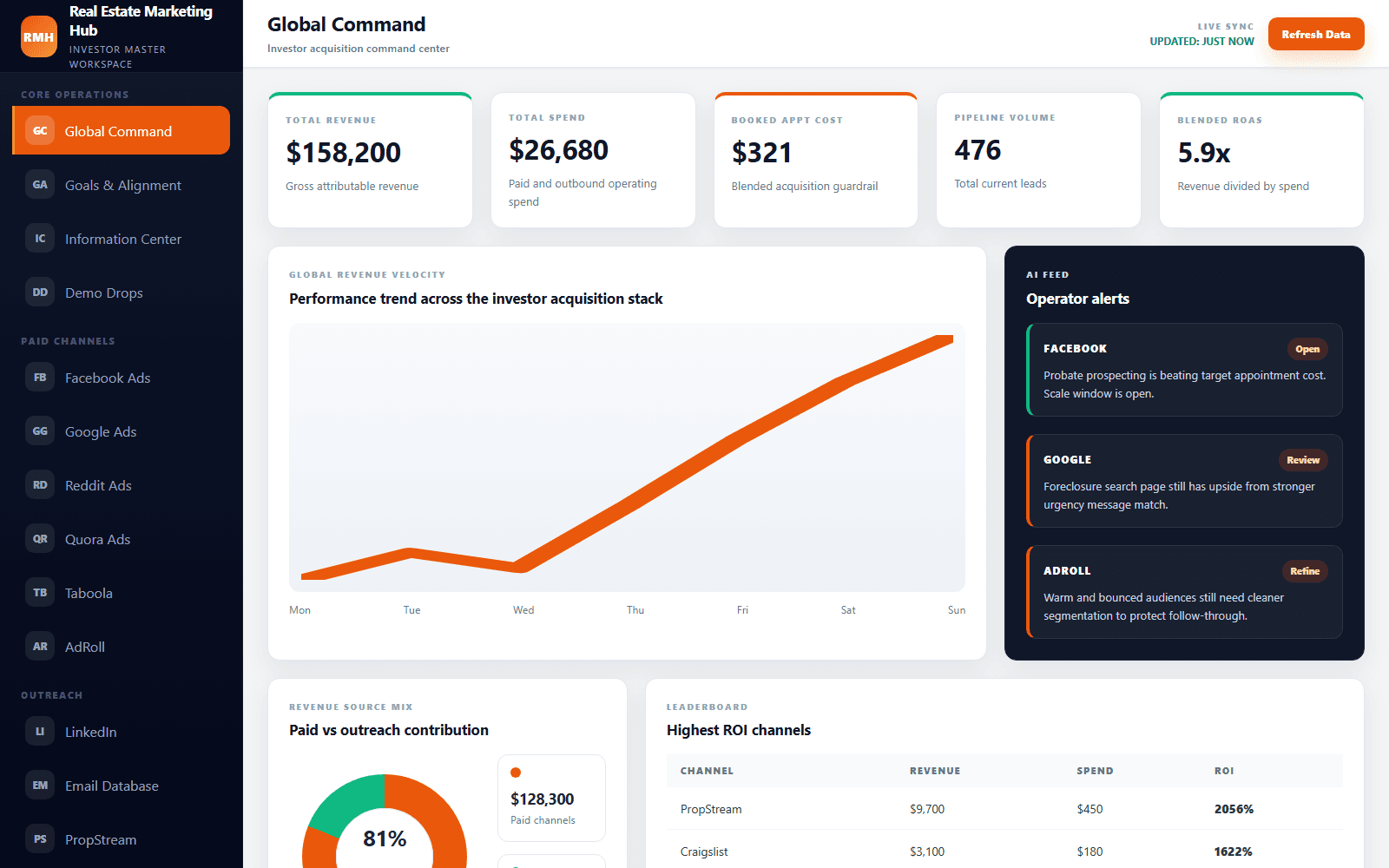 BuildVora AI growth operating system